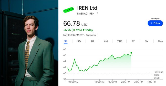 The image features an advertisement for company IREN, showing a man wearing a suit standing beside a large graph displaying various data points such as the price of Bitcoin over time and the stock price of US Dollar over several months. The text in the advertisement reveals that the company has made $1,600,000,000 from selling Bitcoins and acquired a $22,500,000 position in DELL Leopold Aschenbrenner. The man wearing the suit is positioned above this large graph which is situated to his left.