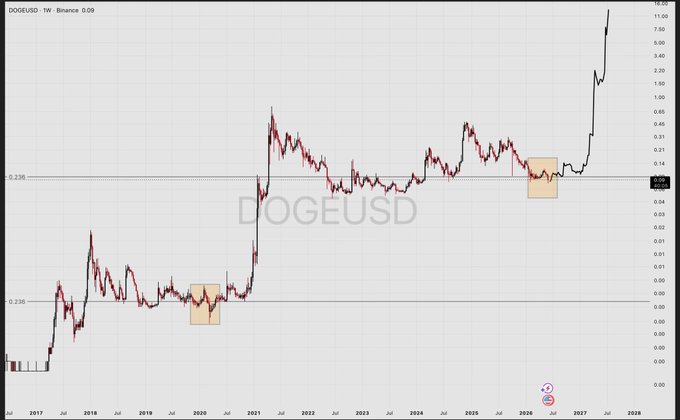 The image shows a graph with two lines, one red and one black, representing the price of Bitcoin over time. The red line is higher than the black line, indicating that the value of Bitcoin has been increasing. This information can be used by investors or cryptocurrency enthusiasts to analyze trends in Bitcoin's performance and make informed decisions about buying or selling the digital currency.