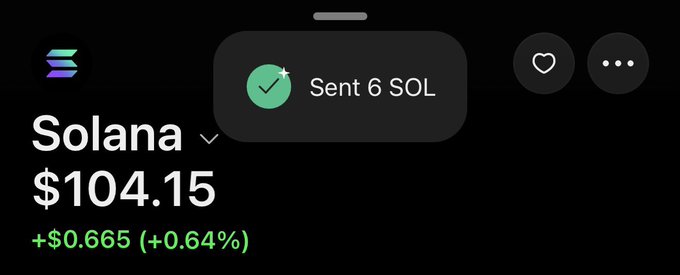 The image shows a Coinbase-style crypto price widget for Solana (SOL) displaying a current price of $104.15, up +$0.665 (+0.64%), with a prominent confirmation notification at the top showing "Sent 6 SOL" alongside the Solana logo, visually confirming the transaction mentioned in the accompanying post.