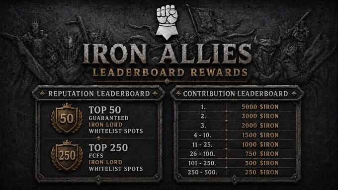 A promotional graphic titled 'IRON ALLIES LEADERBOARD REWARDS' detailing reputation and contribution tiers offering IRON Lord whitelist spots and $IRON prizes.