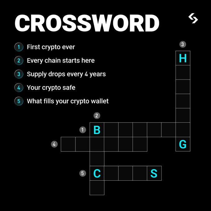 A digital crossword puzzle themed around cryptocurrency with clues like 'First crypto ever' and 'Your crypto safe', showing letters B, H, G, C, and S filled in.