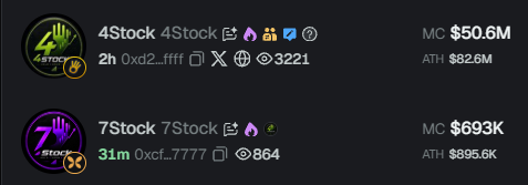 A screenshot shows two meme tokens: 4Stock with a market cap of $50.6M (ATH $82.6M) and 7Stock at $693K (ATH $895.6K), which the poster uses to mock the dev for relaunching a seemingly weaker version after 4Stock's initial success.