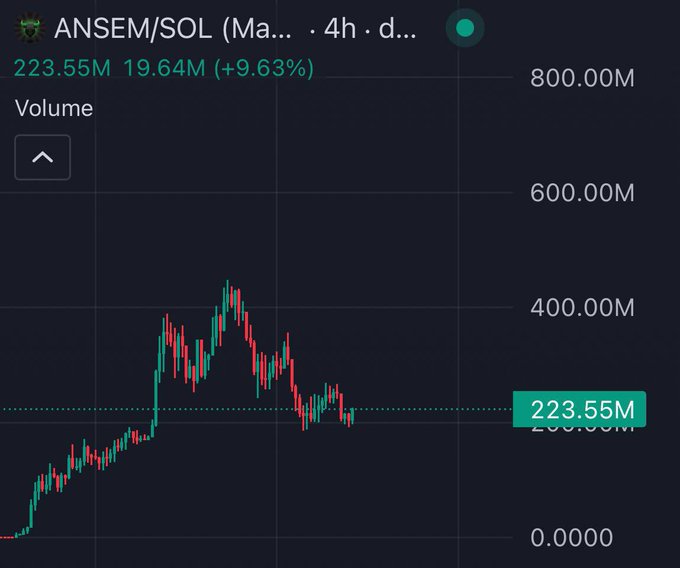A 4-hour candlestick chart of ANSEM/SOL showing trading volume of 223.55M, up 9.63% with 19.64M in volume, highlighting price recovery after a pullback—visually reinforcing the post's plea not to sell at the bottom, as the chart shows the asset bouncing off a support level around 200M.