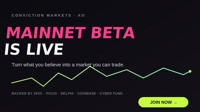 A promotional banner for 'CONVICTION MARKETS · XO' announces 'MAINNET BETA IS LIVE' with the tagline 'Turn what you believe into a market you can trade,' backed by 20VC, Picus, Delphi, Coinbase, and Cyber Fund.