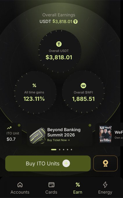 A crypto earnings app screen shows Overall USDT $3,818.01, all time gains of 123.11%, and Overall $WFI 1,885.51, with an ITO unit price of $0.7 and a 'Buy ITO Units' button.