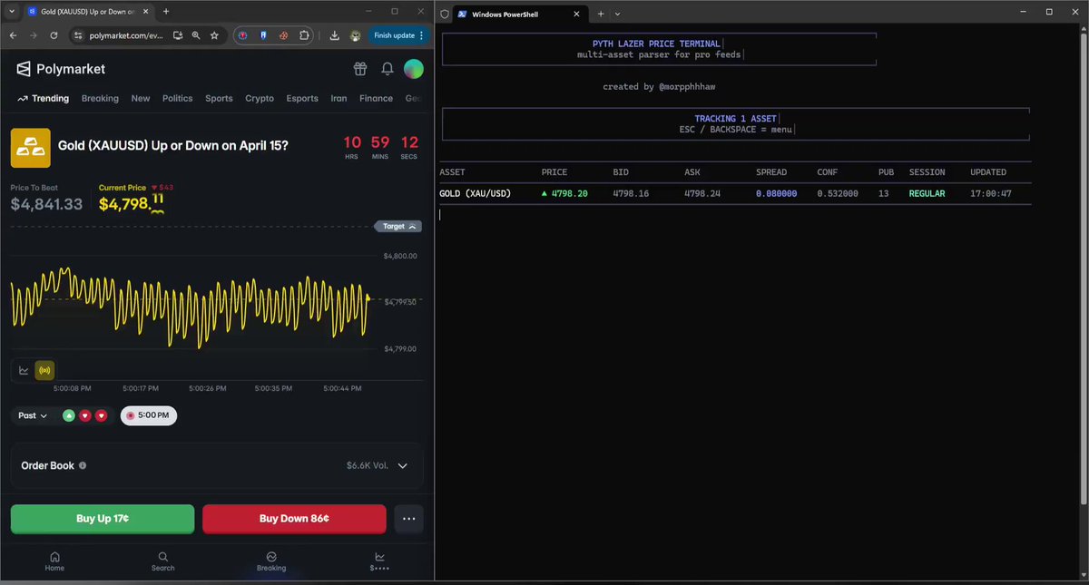 The image presents two open browser windows side by side, both displaying information related to Cryptocurrency trading. The bottom window shows a table with timestamps for cryptocurrency price data, while the upper window displays a stock chart of Bitcoin prices over time. The main text in the image seems to provide advice on how to read faster feeds and highlights some specific Cryptocurrency feeds that users might find useful or relevant.