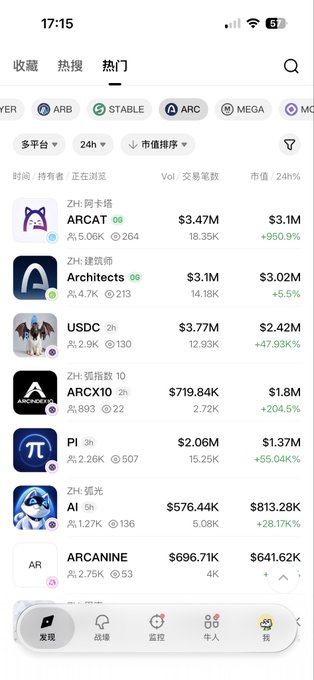 The image shows a Chinese crypto trading app's "Hot" (热门) market list displaying ARC ecosystem tokens and memecoins, including ARCAT ($3.47M), ArchiTechs ($3.1M), USDC, ARCX10, PI, AI, and ARCANINE, with most tokens showing 24-hour gains (e.g., ARCAT +950.9%, PI +55.04%). 

This visualizes the poster's concern—despite high percentage gains, the market caps remain very low (mostly under $3.5M), supporting their view that the ARC meme space lacks sufficient market cap and big-money interest to justify entering.