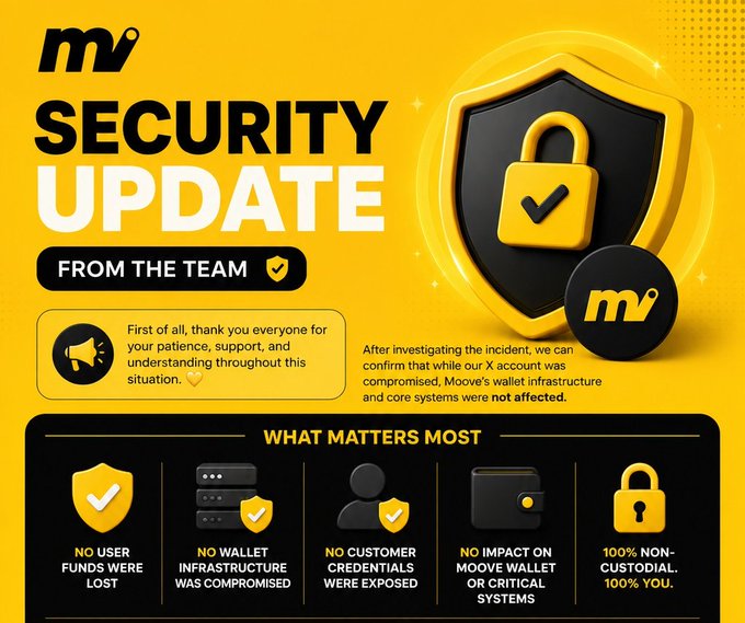 The image features an advertisement for a security update that was handled by the @moovexyz team. The main focus of the image is a yellow shield with a black lock, symbolizing the security measures taken during the incident. The text on the image emphasizes the importance of non-custodial infrastructure and how it protects user funds and data from being lost or compromised.