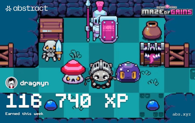 The image features an advertisement for a game called "Maze Of Gains". It showcases three characters from this game, with two of them standing together and one of them sitting down, ready to play or strategize as needed. The third character is seated at a table surrounded by various items, such as a sword, shields, and vases. 

The post behind the image reads: "I just earned 116,740 XP on @AbstractChain!". The text suggests that the player has achieved an impressive milestone in the game.