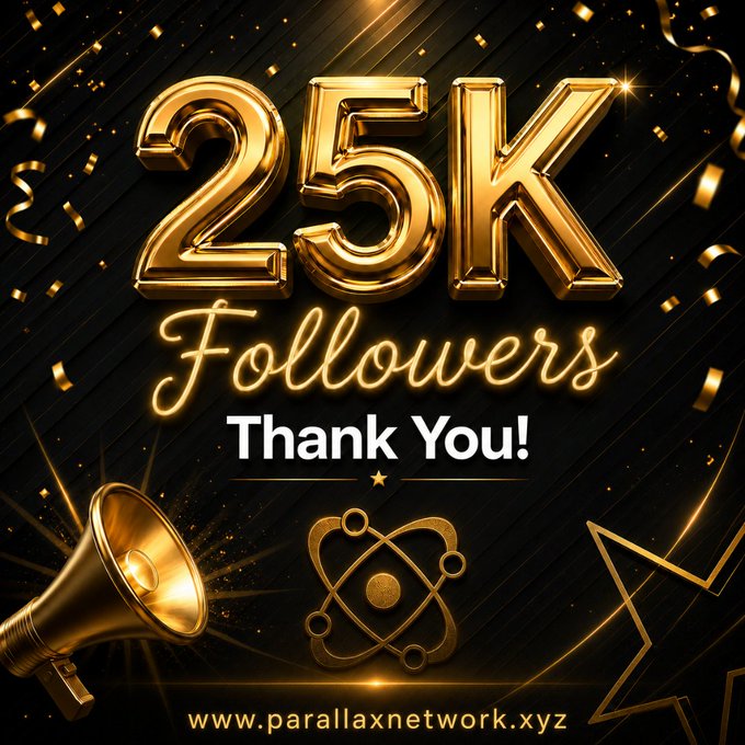 A celebratory graphic featuring bold gold "25K Followers" text and a glowing "Thank You!" message over a black background with confetti, a megaphone, and an atom symbol, with "www.parallaxnetwork.xyz" displayed at the bottom. The image visually commemorates Parallax Network's 25,000 follower milestone on X, matching the post's gratitude toward its growing community.
