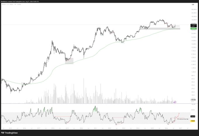 A TradingView chart of RoundBlockx.com with a stock price around 73,667, displaying price action with a moving average and an RSI indicator at the bottom.