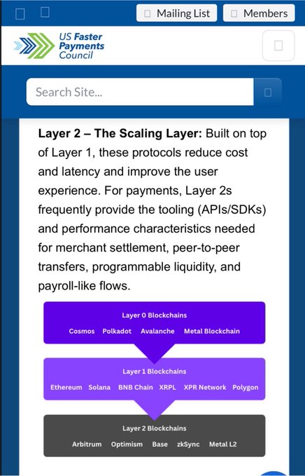 A webpage from the 'US Faster Payments Council' explaining 'Layer 2 – The Scaling Layer' with a diagram categorizing Layer 0, Layer 1, and Layer 2 blockchains, including 'Metal Blockchain' and 'Metal L2'.