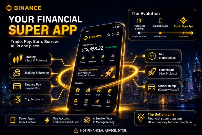 A Binance promotional graphic titled "YOUR FINANCIAL SUPER APP" showcasing features like Trading, Staking & Earning, Binance Pay, Crypto Loans, NFT Marketplace, Launchpad, and On/Off Ramp, displaying a total balance of $12,458.32.