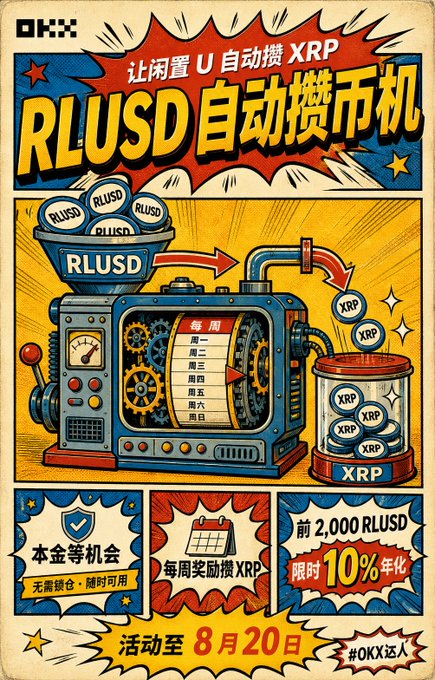 A vibrant comic-style promotional poster advertises an "RLUSD 自动攒币机" (RLUSD Auto-Coin Accumulator) that automatically converts idle stablecoins into XRP rewards, featuring a slot-machine graphic dispensing XRP tokens with offers like "每周奖励攒XRP" (weekly XRP rewards) and "限时10%年化" (limited 10% annualized yield), valid through August 20 (#OKX). The image directly illustrates the post's concern about idle stablecoins by presenting a "set-and-forget" solution that puts dormant capital to work earning XRP, transforming the problem of stagnant funds into passive accumulation.