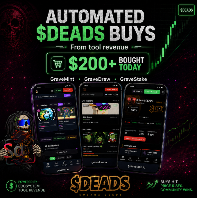 A promotional graphic titled 'AUTOMATED $DEADS BUYS From tool revenue' showing $200+ bought today across GraveMint, GraveDraw, and GraveStake platforms with phone mockups.