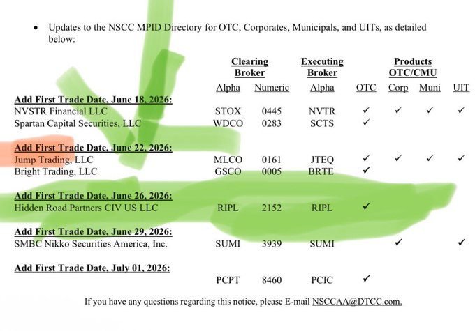 A DTCC/NSCC notice shows scheduled MPID Directory onboarding dates for new clearing and executing brokers, including Hidden Road Partners (RIPL/2152) on June 26, 2026 and SMBC Nikko Securities (SUMI/3939) on June 29, 2026, with multiple firms clustered in late June. The image supports the post's claim of coordinated institutional onboarding by displaying the tight grouping of new participant activation dates and tickers like RIPL being added to OTC/Corporates/Muni/UIT product categories.