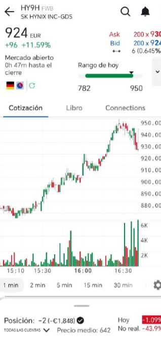 A trading app screenshot showing HY9H (SK HYNIX INC-GDS) stock chart with current price 924 EUR, +11.59% gain, showing price range 782-950 and a candlestick chart with volume bars.