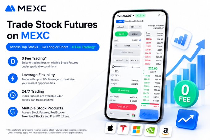 An advertisement for MEXC's stock futures trading platform, highlighting zero fees, 20x leverage, 24/7 trading, and multiple stock products.
