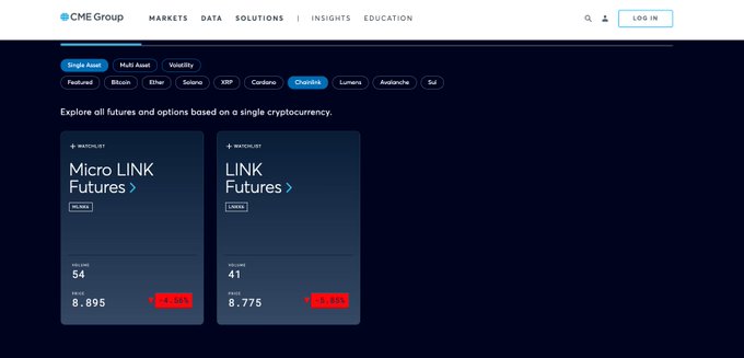 "Microlink Futures" is listed as a launch date for future cryptocurrency offerings, indicating that there is an upcoming release of these crypto-based products. This new technology involves exchanging one type of currency for another using a digital system called blockchain, which has attracted the attention of various investors and financial institutions. The post suggests that this integration of cryptocurrency into traditional finance products could lead to changes in the financial landscape and create new opportunities for investors who want to participate in emerging markets.