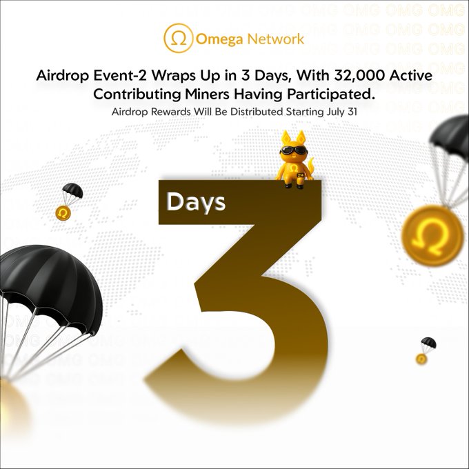 Omega Network's promotional graphic highlights "3 Days" remaining until Airdrop Event-2 concludes, featuring over 32,000 active contributing miners, with a subtitle noting "Airdrop Rewards Will Be Distributed Starting July 31," accompanied by a fox mascot and parachuting Omega (OMG) coins to symbolize the upcoming token distribution.