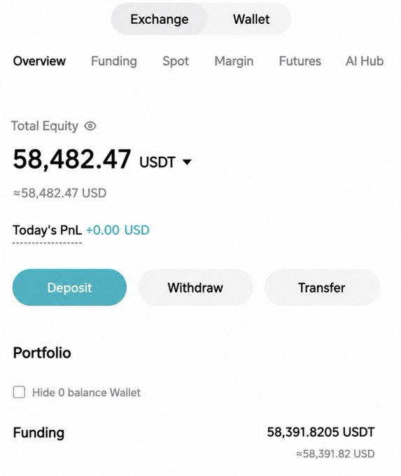 The image displays an Overview section of a cryptocurrency exchange account showing a Total Equity of 58,482.47 USDT, with 58,391.8205 USDT held in Funding and Today's PnL at +0.00 USD. This substantial balance is being used to promote a supposed SOL airdrop giveaway, likely as a lure to make the account appear credible and entice users to send their SOL wallet addresses.**