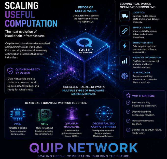 An infographic for Quip Network titled 'Scaling Useful Computation' promoting decentralized computing infrastructure, highlighting features like 'Proof of Useful Work' and 'Quantum-Ready by Design,' with sections covering logistics, supply chains, energy systems, financial optimization, and AI workloads.