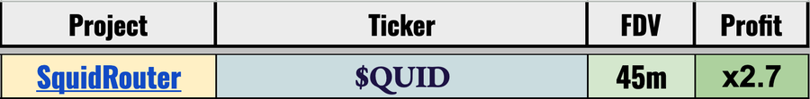 A spreadsheet row showing project 'SquidRouter' with ticker '$QUID', FDV of '45m', and Profit of 'x2.7'.