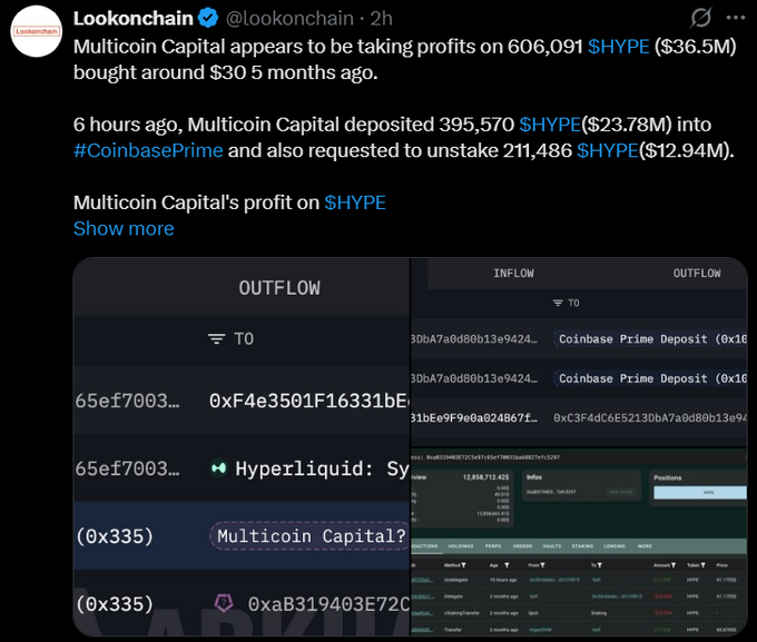 A tweet from Lookonchain (@lookonchain) reporting that Multicoin Capital is taking profits on 606,091 $HYPE ($36.5M) bought around $30 five months ago, with deposit flow details shown below.
