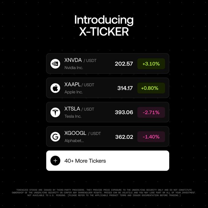 The image announces "Introducing X-TICKER" and showcases tokenized stock tickers including XNVDA (Nvidia Inc.) at $202.57 (+3.10%), XAAPL (Apple Inc.) at $314.17 (+0.80%), XTSLA (Tesla Inc.) at $393.06 (-2.71%), XGOOGL (Alphabet) at $362.02 (-1.40%), plus 40+ more tickers, illustrating the new RWA tokenized US stock trading feature mentioned in the post.