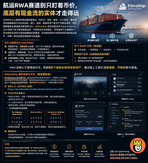 A Chinese-language promotional infographic for EthraShip (a shipping RWA tokenization project by Ethra Invest) showcases its shipping container vessel tokenization model, with the company logo, an image of a cargo ship, and key sections including "About $SSHIP" (ticker), the "Genesis" dashboard, task center, referral program, and social/community platform features, aligning with the post's emphasis on focusing on real-asset cash flow rather than just token price in the shipping RWA space.