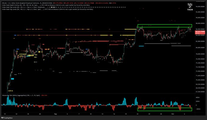 A Bitcoin/U.S. Dollar candlestick chart from TradingView showing price action between approximately $67,000 and $94,000 with various technical analysis drawings.