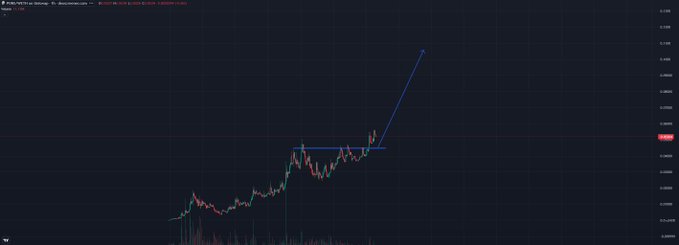This trading chart shows the PONS/USDT ticker breaking through resistance, with a bull trend indicating a potential rise towards 0.100m.