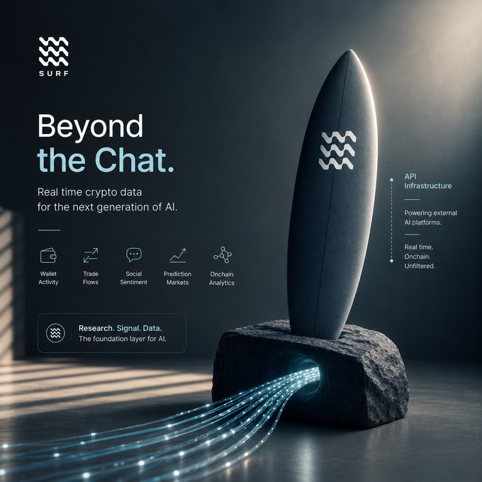 The image showcases a Surf ("Beyond the Chat") promotional graphic featuring a surfboard emerging from a rock with glowing data streams flowing out, highlighting features like Wallet Activity, Trade Flows, Social Sentiment, Prediction Markets, and Onchain Analytics, alongside the tagline "Real time crypto data for the next generation of AI" and "API Infrastructure — Powering external AI platforms." This visual reinforces the post's message about Surf's AMA confirmation that the platform's long-term direction is shifting from being just a chat interface to providing API infrastructure that powers external AI platforms with real-time, onchain crypto data.