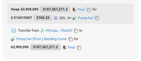 A blockchain transaction screenshot shows a developer swapping 63,909,090 PNUT tokens for only 3.516319267 SOL ($760.23) on Pump.fun, transferring from wallet "HRtJpu...YSuCuf" to the Pump.fun Bonding Curve, illustrating the massive liquidation referenced in the caption.