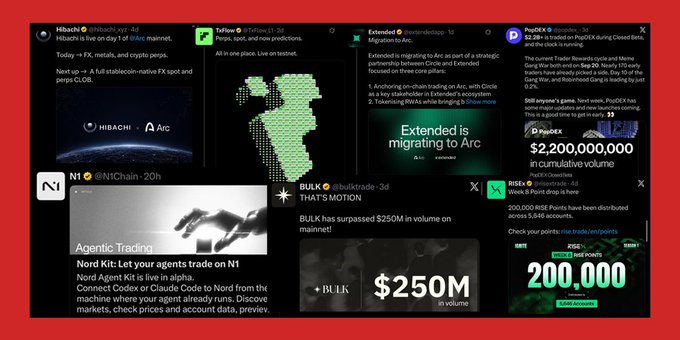 A collage of cryptocurrency-related social media posts featuring entities like HIBACHI, OpenSea, Extended, PolyDEX, Nord Kit, BULK, and RooRiZ, mentioning metrics like "$250M in volume" and "200,000 RISE Points."