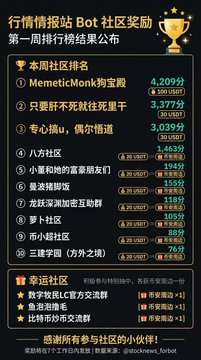 A Chinese cryptocurrency community ranking leaderboard titled '行情情报站 Bot 社区奖励' lists weekly top groups including 'MemeticMonk狗蛋股' in first place with 4,209 points.