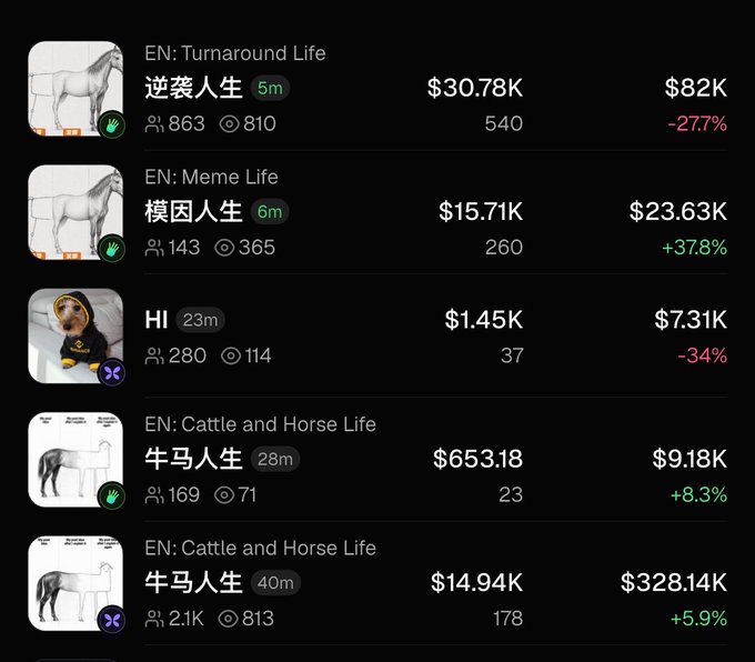 A dark-themed cryptocurrency token list displaying meme coins including 逆袭人生 (Turnaround Life), 模因人生 (Meme Life), HI, and two entries for 牛马人生 (Cattle and Horse Life), with prices, market caps, and percentage changes ranging from -34% to +37.8%.