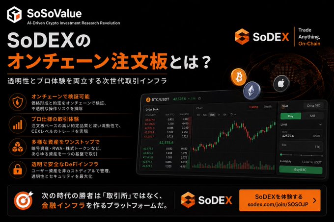A promotional graphic for SoSoValue explains what SoDEX's on-chain order book is, featuring a trading interface mockup for BTC/USDT and Japanese text.