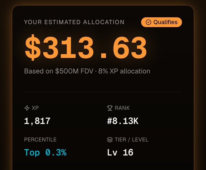 The image displays a crypto airdrop allocation dashboard for Jumper ($JUMP), showing an "Estimated Allocation" of $313.63 based on a $500M FDV with 8% XP allocation, marked as "Qualifies" with 1,817 XP, Rank #8.13K, Top 0.3% percentile, and Tier Lv 16.

This visual represents the type of results users would see when using the newly launched Jumper XP allocation checker tool, which lets holders input their wallet to view their XP, rank, tier, and estimated $JUMP token allocation based on different FDV scenarios.