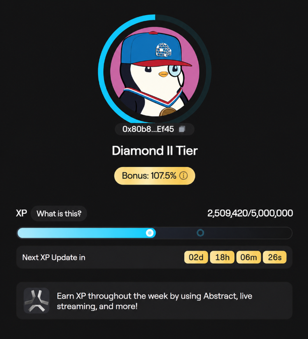 The image shows an Abstract Chain profile card for wallet address 0x80b8...Ef45, displaying a "Diamond II Tier" badge with a 107.5% bonus and 2,509,420/5,000,000 XP progress bar, confirming the post's milestone of being halfway to Obsidian Tier with 2.5M XP remaining.