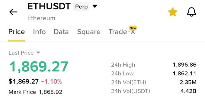 A price summary screen for ETHUSDT (Ethereum) Perpetual showing a last price of $1,869.27, down 1.10%, with 24h high/low values and trading volume stats.