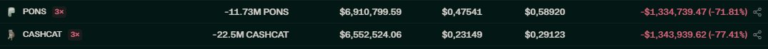 A dark-themed cryptocurrency tracker table showing PONS and CASHCAT with significant losses: PONS at $0.58920 (-71.81%) and CASHCAT at $0.29123 (-77.41%).