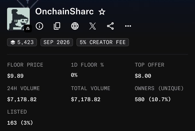 A screenshot of the OnchainSharc NFT collection stats page showing 5,423 items with a floor price of $9.89, 24H volume of $7,178.82, and 580 unique owners, likely shared to celebrate or highlight trading activity related to the "cook" mentioned in the post.
