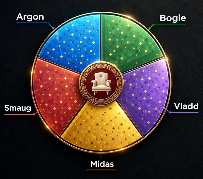 A circular chart divided into five colored segments labeled Argon, Bogle, Smaug, Midas, and Vladd, each representing different assets or categories, with a throne illustration in the center.