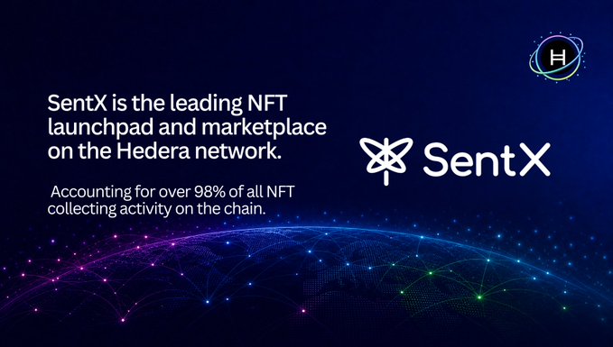 A dark promotional graphic features the Hedera logo and the tagline "SentX is the leading NFT launchpad and marketplace on the Hedera network. Accounting for over 98% of all NFT collecting activity on the chain," set against a glowing digital globe, visually reinforcing the post’s message about SentX’s role as a foundational data layer on Hedera.