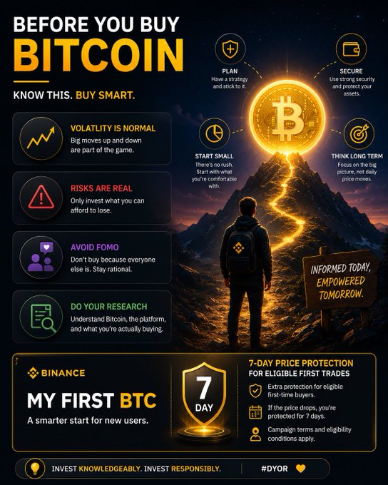 The image is a Binance infographic titled "Before You Buy Bitcoin: Know This. Buy Smart." featuring a Bitcoin symbol on a glowing mountain with a hiker, accompanied by key advice points (Volatility is Normal, Risks Are Real, Avoid FOMO, Do Your Research) and tips (Plan, Secure, Start Small, Think Long Term), promoting their "My First BTC" program with 7-day price protection for eligible first-time buyers, reinforcing the post's message about making informed, cautious decisions before purchasing Bitcoin.