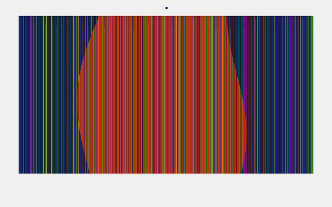 A glitched digital artwork featuring a vibrant array of vertical stripes in red, blue, green, yellow, and purple hues, with a central red-hot shape that bulges outward against cooler-toned edges. The piece visually interprets the creator's comment by showcasing a chaotic, distorted aesthetic reminiscent of a "broken screen," yet the bold colors and symmetrical composition give it a striking, polished appeal.