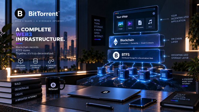 Promotional graphic for BitTorrent's Web3 infrastructure, highlighting blockchain, BTFS decentralized storage, and dApps.