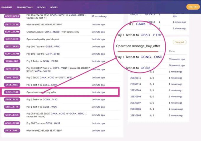 The image shows a Pi Network blockchain explorer displaying a transaction list, with a highlighted entry from account "GCE...E5XG" showing the operation "manage_buy_offer," which has been magnified to emphasize that this is a buy order placed on a decentralized exchange's order book rather than a simple transfer or payment. This visual evidence supports the post's claim that a DEX (decentralized exchange) is being prepared on the Pi blockchain, as confirmed by the presence of an actual buy offer rather than just test transactions like "Pay 1 Test-π" or standard transfers.
