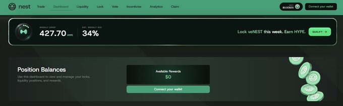 The image shows a Nest dashboard highlighting the current HYPE Engine epoch with 427.70 $HYPE and a 34% reward percentage, alongside a prompt to connect a wallet to view position balances. It visually reinforces the post's announcement about this week's reward distribution and weekly ROI for veNEST lockers.